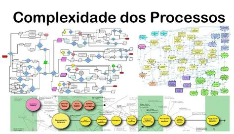 Complexidade dos processos