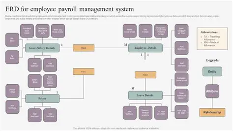 Complexity of payroll system