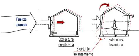 Componente Perpendicular al Viento