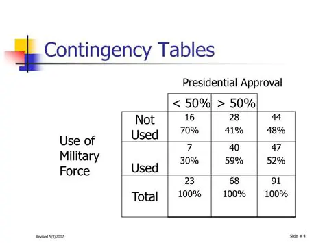 Components of a Contingency Table