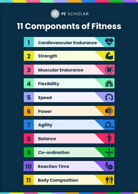 Components of a Fitness Evaluation