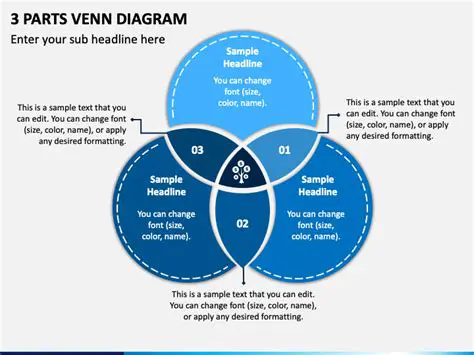 Components of a Venn Diagram