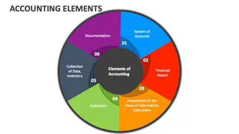 Components of Accounting Structure