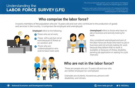 Components of the Labor Force