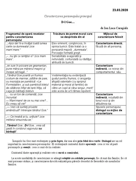 Comportamentul Personajului