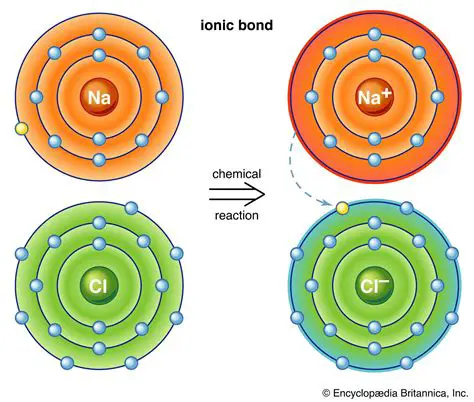 Compounds Formed by Reaction with Chloride Ion