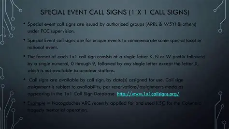 Comprehensive Call Sign Database