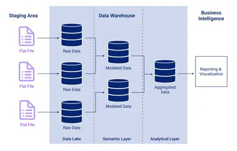 Comprehensive Database Editing