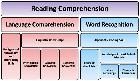 Comprehensive language references