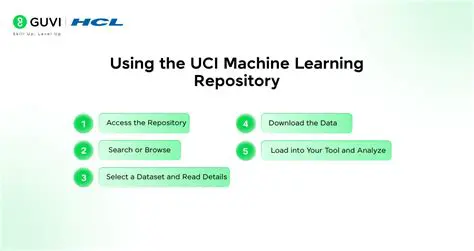 Comprehensive Learning Aim Repository