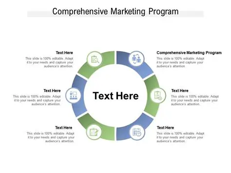Comprehensive marketing program