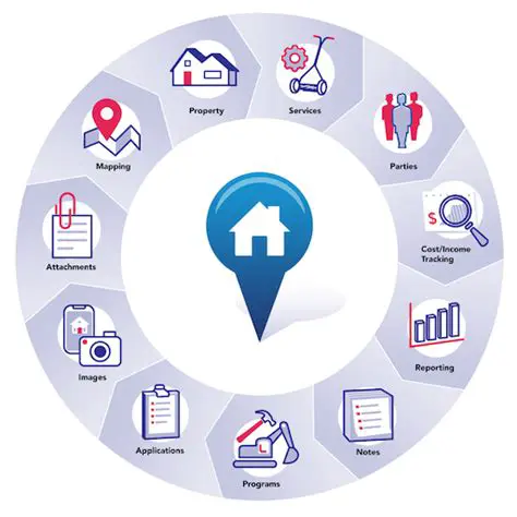 Comprehensive Property Data Management