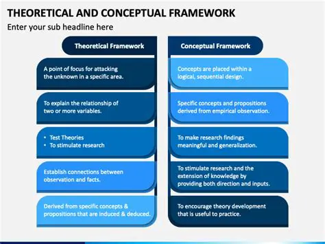 Comprehensive Theoretical Framework