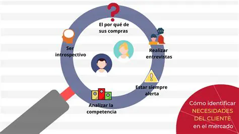 Comprender las necesidades del cliente