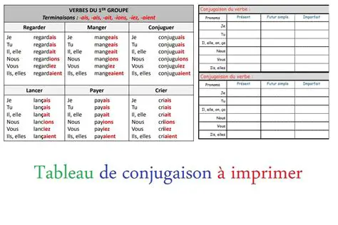 Comprendre les conjugaisons