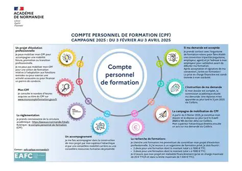 Le Compte Personnel de Formation (CPF) : Votre Clé pour l'Évolution Professionnelle Continue