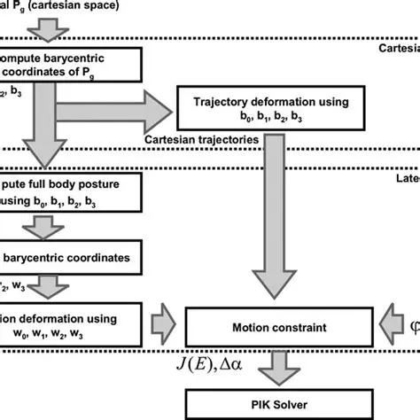 Compute the barycentric coordinates