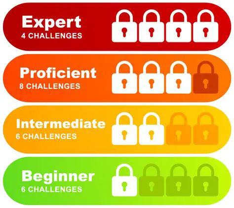 Computer Difficulty Levels