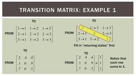 Computing the Transition Matrix