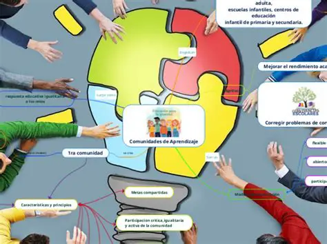 Comunidades de Aprendizaje