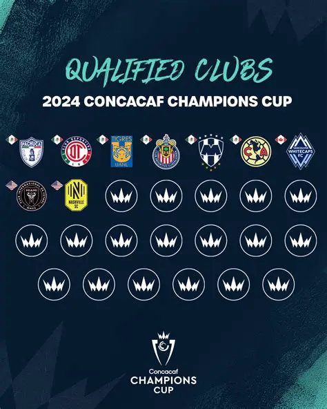 Concacaf Champions League 2024: Everything You Need to Know