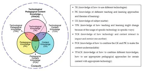 Concepts and Theory of Certificate Munasakhah
