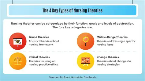 Concepts Differentiate Nursing from Other Disciplines