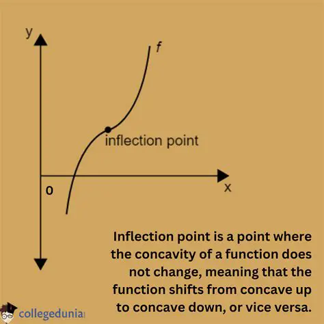 Conditions for a Function to Have an Inflection Point