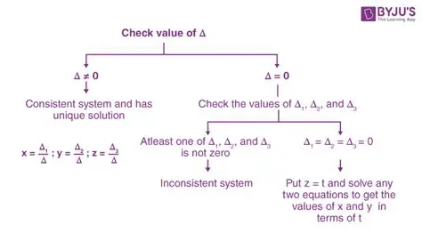 Conditions for a System to Have One Solution