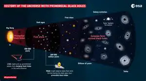Conditions for Black Hole Formation