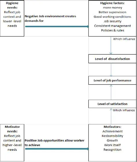 Conduct further studies to identify other factors that affect job satisfaction