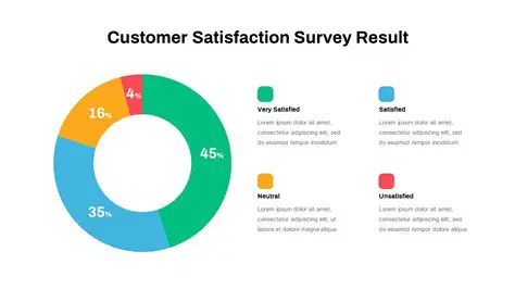 Conduct regular customer surveys