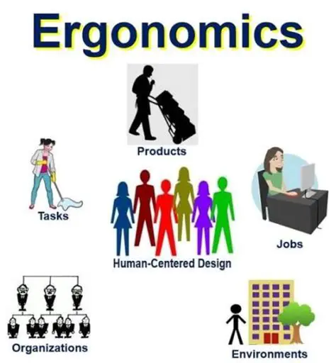 Conduct regular ergonomic assessments