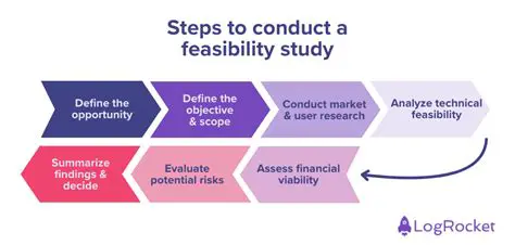 Conducting a feasibility study