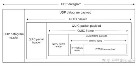 Conducting a Quick Internet Search