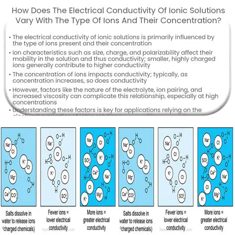 Conductivity of the Solution