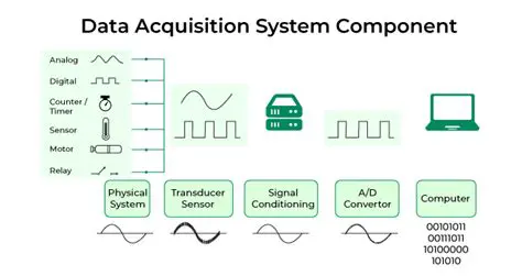 Configuration and Data Acquisition