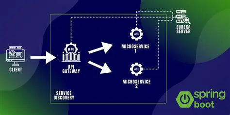Configure the Spring Boot Gateway