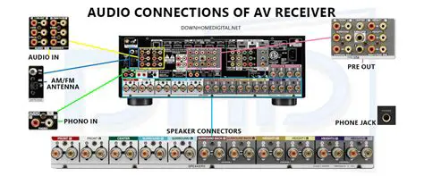 Configuring and Checking Receiver Inputs