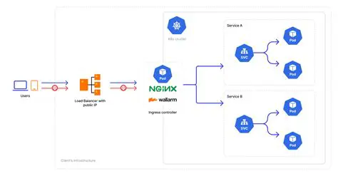 Configuring Munin to work with Nginx