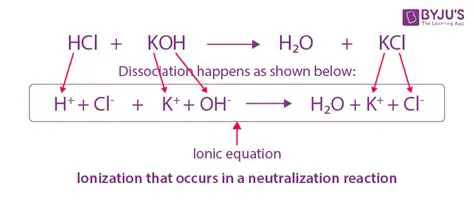 Confusing dissociation with ionization