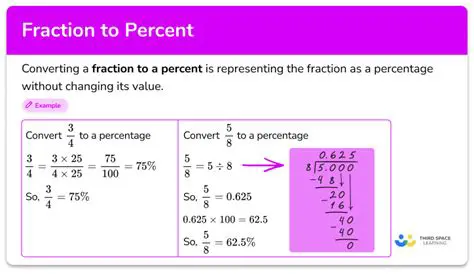 Confusing Percentages with Fractions
