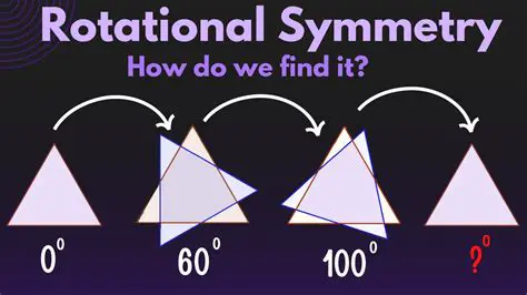 Confusing the axis of rotation with the axis of symmetry