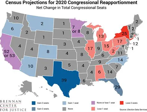 Congressional Reapportionment