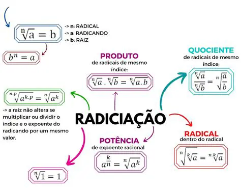 Conhecimento de propriedades