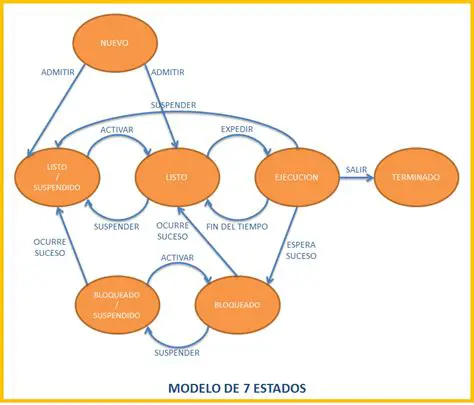 Conjunto de estados de un sistema