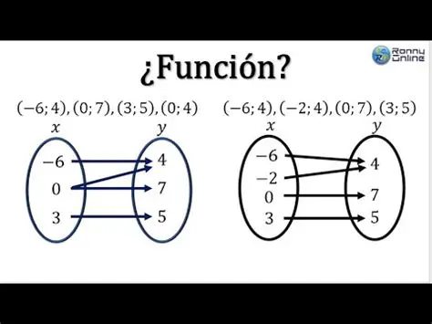 Conjunto de Pares Ordenados
