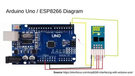 Connecting ESP8266 to Arduino