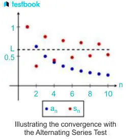 Connection to the Alternating Series