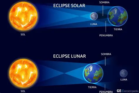 Consecuencias de un Eclipse Lunar